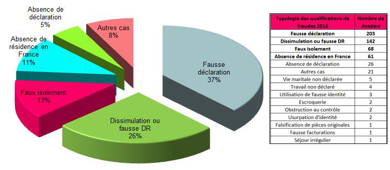 Typologie-des-fraudes