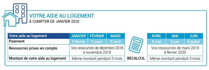 réforme logement_caf.fr_tableau horizontal