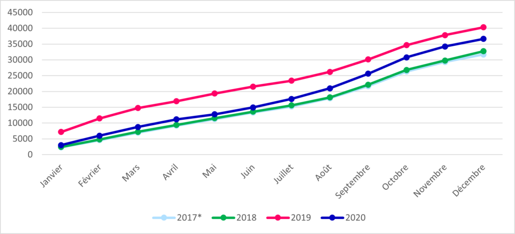 Nouveaux-allocataires-2017-2020